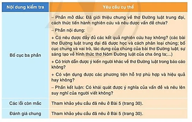 Soạn bài Viết Báo cáo kết quả nghiên cứu về một vấn đề | Hay nhất Soạn văn 10 Cánh diều Viet Bao Cao Ket Qua Nghien Cuu Ve Mot Van De 1