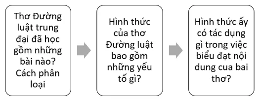 Soạn bài Viết Báo cáo kết quả nghiên cứu về một vấn đề | Hay nhất Soạn văn 10 Cánh diều Viet Bao Cao Ket Qua Nghien Cuu Ve Mot Van De