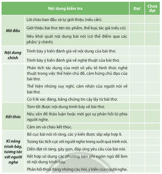 Soạn bài Giới thiệu, đánh giá nội dung, nghệ thuật của một tác phẩm tự sự hoặc tác phẩm kịch | Hay nhất Soạn văn 10 Chân trời sáng tạo Gioi Thieu Danh Gia Noi Dung Nghe Thuat Cua Mot Tac Pham Tu Su Hoac Tac Pham Kich