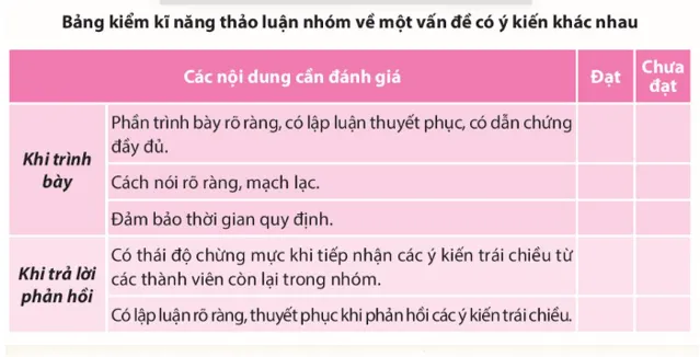 Soạn bài Thảo luận nhóm về một vấn đề có ý kiến khác nhau | Hay nhất Soạn văn 10 Chân trời sáng tạo Thao Luan Nhom Ve Mot Van De Co Y Kien Khac Nhau 134731