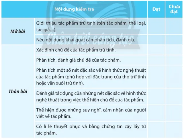 Soạn bài Viết văn bản nghị luận phân tích, đánh giá một tác phẩm trữ tình | Hay nhất Soạn văn 10 Chân trời sáng tạo Viet Van Ban Nghi Luan Phan Tich Danh Gia Mot Tac Pham Tru Tinh