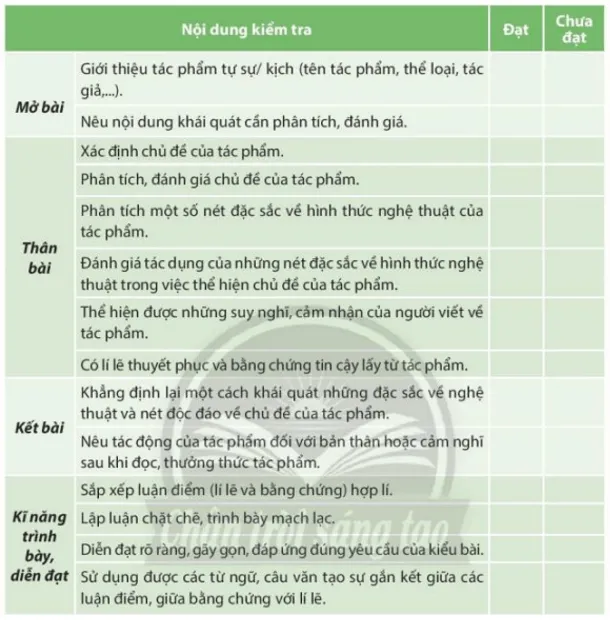 Soạn bài Viết văn bản nghị luận phân tích, đánh giá nội dung và nghệ thuật của một tác phẩm tự sự hoặc tác phẩm kịch | Hay nhất Soạn văn 10 Chân trời sáng tạo Viet Van Ban Nghi Luan Phan Tich Danh Gia Noi Dung Va Nghe Thuat 1