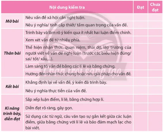 Soạn bài Viết văn bản nghị luận về một vấn đề xã hội | Hay nhất Soạn văn 10 Chân trời sáng tạo Viet Van Ban Nghi Luan Ve Mot Van De Xa Hoi 134387