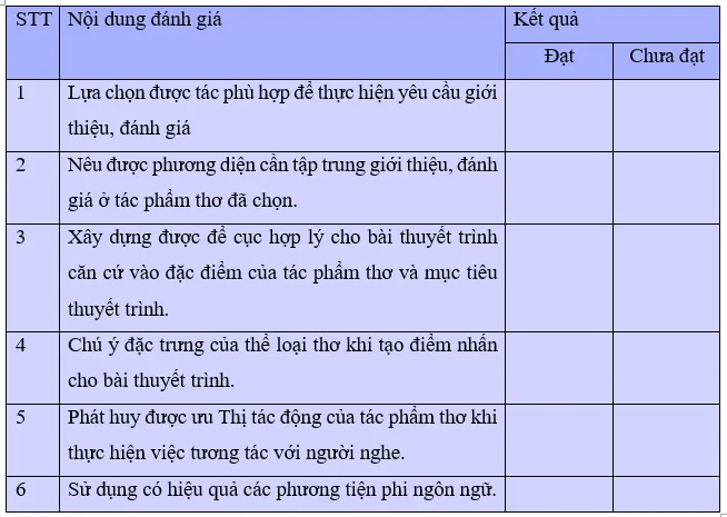 Soạn bài Giới thiệu, đánh giá về nội dung và nghệ thuật của một tác phẩm thơ | Hay nhất Soạn văn 10 Kết nối tri thức Gioi Thieu Danh Gia Ve Noi Dung Va Nghe Thuat Cua Mot Tac Pham Tho