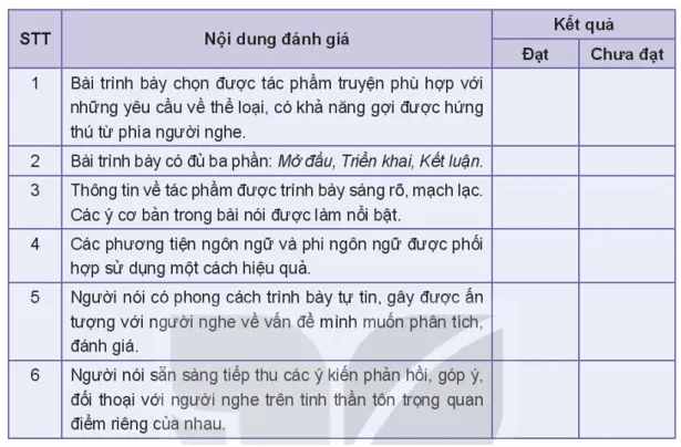 Soạn bài Giới thiệu, đánh giá về nội dung và nghệ thuật của một tác phẩm truyện | Hay nhất Soạn văn 10 Kết nối tri thức Gioi Thieu Danh Gia Ve Noi Dung Va Nghe Thuat Cua Mot Tac Pham Truyen