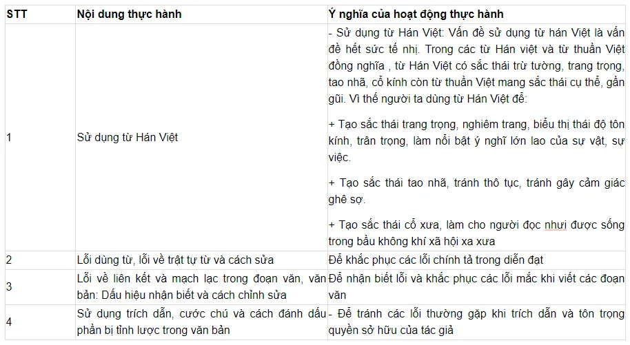 Soạn bài Ôn tập Học kì 1 trang 156, 157 (Hệ thống hóa kiến thức đã học) | Hay nhất Soạn văn 10 Kết nối tri thức He Thong Hoa Kien Thuc Da Hoc