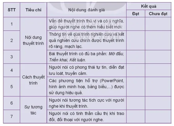 Soạn bài Lắng nghe và phản hồi về một bài thuyết trình kết quả nghiên cứu | Hay nhất Soạn văn 10 Kết nối tri thức Lang Nghe Va Phan Hoi Ve Noi Dung Mot Bai Thuyet Trinh Ket Qua Nghien Cuu