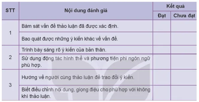 Soạn bài Thảo luận về một vấn đề đời sống có ý kiến khác nhau | Hay nhất Soạn văn 10 Kết nối tri thức Thao Luan Ve Mot Van De Doi Song Co Y Kien Khac Nhau