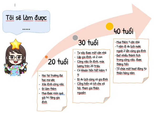 Soạn bài Thực hành tiếng Việt lớp 10 trang 111 Tập 2 | Kết nối tri thức Thuc Hanh Tieng Viet Trang 111