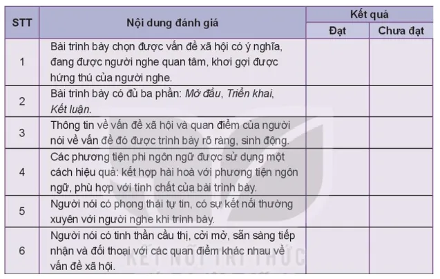 Soạn bài Thuyết trình về một vấn đề xã hội có sử dụng kết hợp phương tiện ngôn ngữ và các phương tiện phi ngôn ngữ | Hay nhất Soạn văn 10 Kết nối tri thức Thuyet Trinh Ve Mot Van De Xa Hoi Co Su Dung Ket Hop Phuong Tien Ngon Ngu 2