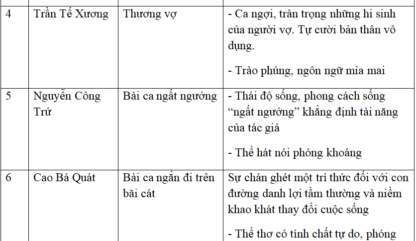 Ôn tập văn học trung đại Việt Nam On Tap Van Hoc Trung Dai Viet Nam 1