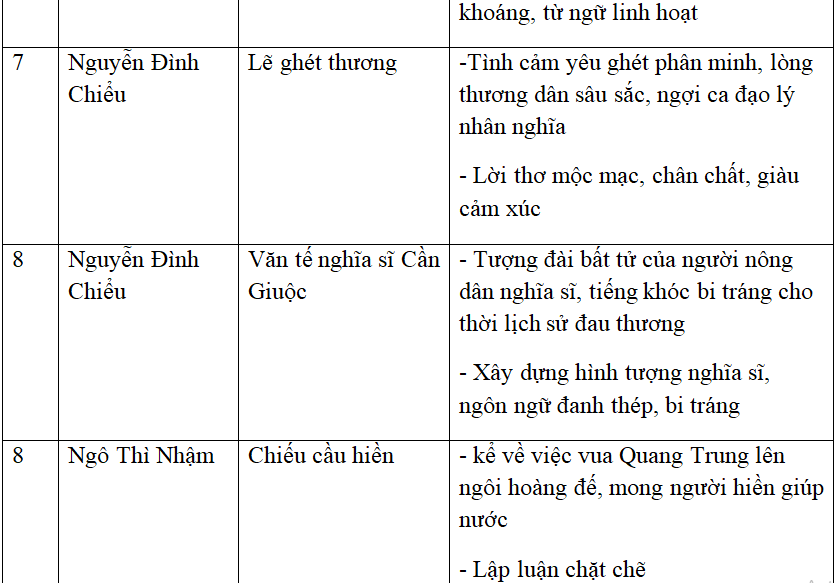 Ôn tập văn học trung đại Việt Nam On Tap Van Hoc Trung Dai Viet Nam 2
