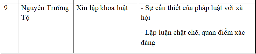 Ôn tập văn học trung đại Việt Nam On Tap Van Hoc Trung Dai Viet Nam 3