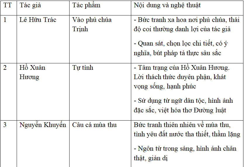 Ôn tập văn học trung đại Việt Nam On Tap Van Hoc Trung Dai Viet Nam