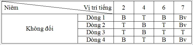 Luật thơ (tiếp theo) | Soạn văn 12 Luat Tho Tiep Theo 1