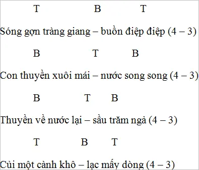 Luật thơ (tiếp theo) | Soạn văn 12 Luat Tho Tiep Theo 2