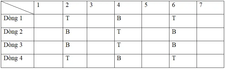 Soạn văn lớp 12 | Soạn bài lớp 12 Luat Tho