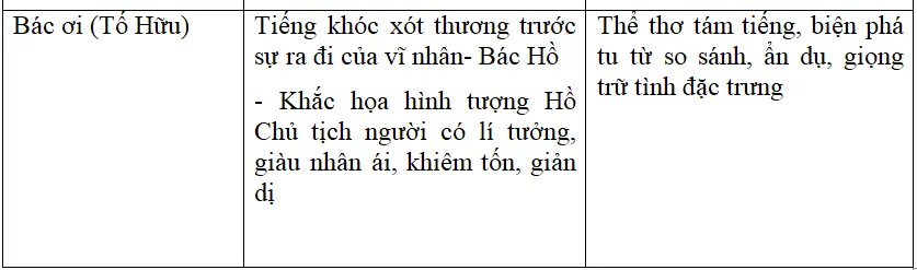 Soạn bài: Ôn tập phần văn học Lớp 12 kì 1 | Soạn bài lớp 12 On Tap Phan Van Hoc Lop 12 Ki 1 3