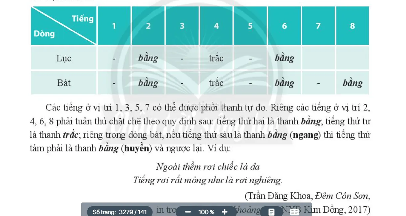 Tri thức ngữ văn trang 60, 61 Tri Thuc Ngu Van Trang 60 61
