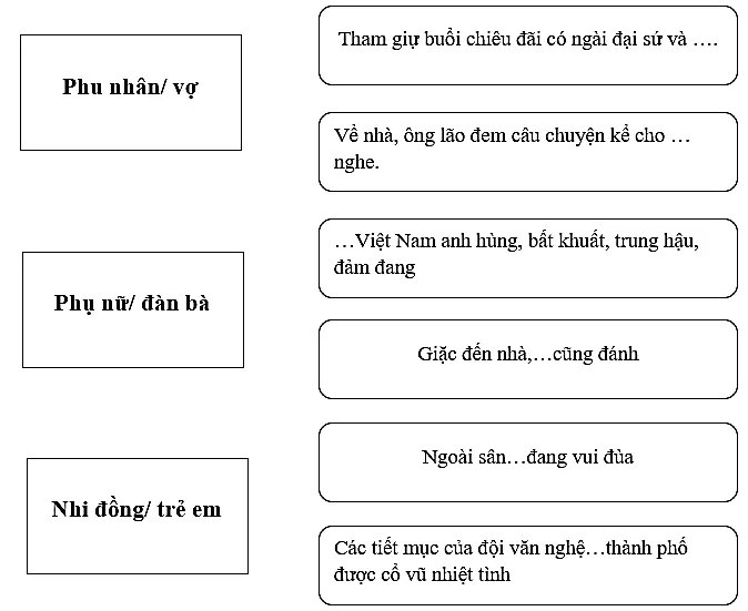 Soạn bài Thực hành tiếng Việt lớp 7 trang 62 Tập 2 | Hay nhất Cánh diều Thuc Hanh Tieng Viet Trang 62