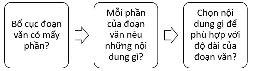 Soạn bài Tóm tắt văn bản theo yêu cầu khác nhau về độ dài (trang 86) | Hay nhất Soạn văn 7 Cánh diều Tom Tat Van Ban Theo Yeu Cau Khac Nhau Ve Do Dai