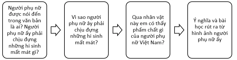 Soạn bài Trao đổi về một vấn đề (trang 70) | Hay nhất Soạn văn 7 Cánh diều Trao Doi Ve Mot Van De