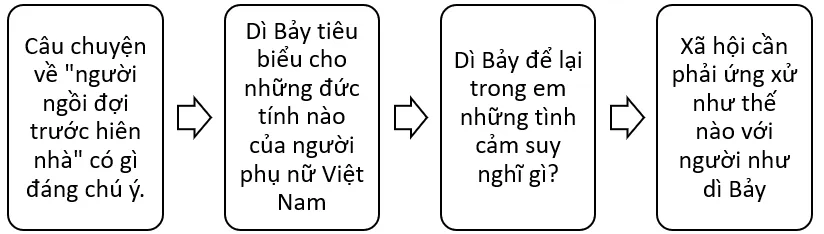 Soạn bài Viết bài văn biểu cảm về một con người hoặc sự việc | Hay nhất Soạn văn 7 Cánh diều Viet Bai Van Bieu Cam Ve Con Nguoi Hoac Su Viec