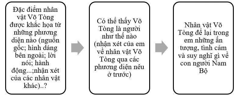 Soạn bài Viết bài văn phân tích đặc điểm nhân vật | Hay nhất Soạn văn 7 Cánh diều Viet Bai Van Phan Tich Dac Diem Nhan Vat
