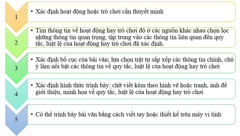 Soạn bài Viết bài văn thuyết minh về quy tắc, luật lệ trong một hoạt động hay trò chơi | Hay nhất Soạn văn 7 Cánh diều Viet Bai Van Thuyet Minh Ve Quy Tac Luat Le Trong Mot Hoat Dong 1