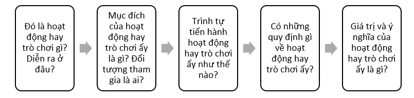 Soạn bài Viết bài văn thuyết minh về quy tắc, luật lệ trong một hoạt động hay trò chơi | Hay nhất Soạn văn 7 Cánh diều Viet Bai Van Thuyet Minh Ve Quy Tac Luat Le Trong Mot Hoat Dong 2