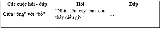 Soạn bài Bài học từ cây cau | Hay nhất Soạn văn 7 Chân trời sáng tạo Bai Hoc Tu Cay Cau 1