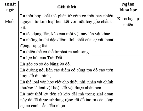 Soạn bài Thực hành tiếng Việt lớp 7 trang 107 Tập 1 | Chân trời sáng tạo Thuc Hanh Tieng Viet Trang 107 1
