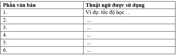 Soạn bài Thực hành tiếng Việt lớp 7 trang 107 Tập 1 | Chân trời sáng tạo Thuc Hanh Tieng Viet Trang 107