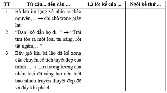 Soạn bài Ôn tập trang 95 | Hay nhất Soạn văn 7 Chân trời sáng tạo Trai Tim Dan Ko 1