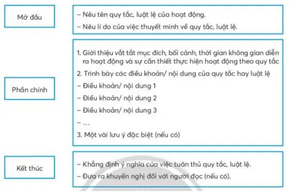 Soạn bài Viết bài văn thuyết minh về một quy tắc hoặc luật lệ trong trò chơi hay hoạt động | Hay nhất Soạn văn 7 Chân trời sáng tạo Viet Bai Van Thuyet Minh Ve Mot Quy Tac Hay Luat Le