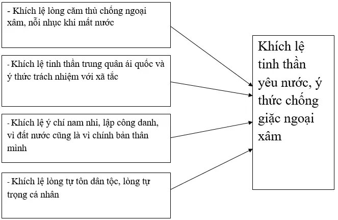 Soạn văn lớp 8 | Soạn bài lớp 8 Hich Tuong Si 1