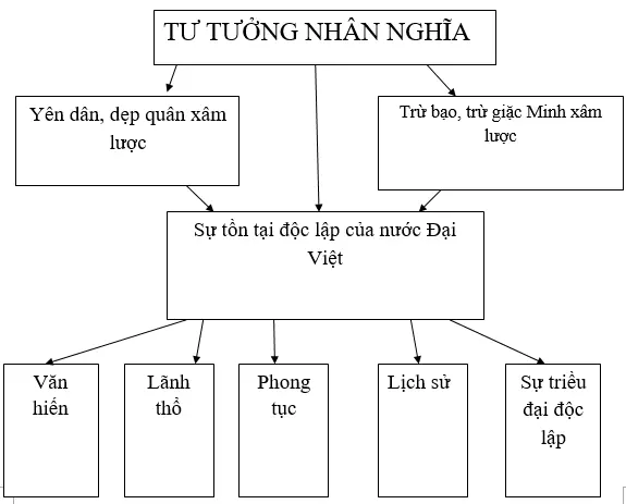 Soạn văn lớp 8 | Soạn bài lớp 8 Nuoc Dai Viet Ta 1