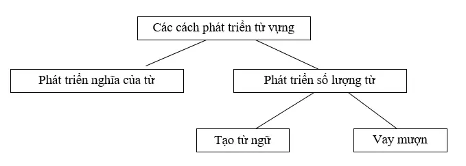 Tổng về từ vựng lớp 9 Tong Ket Ve Tu Vung