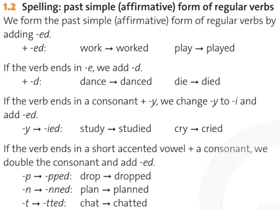 Unit 1 lớp 10 Grammar Reference trang 109 | Tiếng Anh 10 Friends Global Chân trời sáng tạo Unit 1 Grammar Reference Trang 109 1