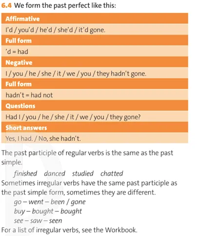 Unit 6 lớp 10 Grammar Reference | Tiếng Anh 10 Friends Global Chân trời sáng tạo Unit 6 Grammar Reference Trang 119 4