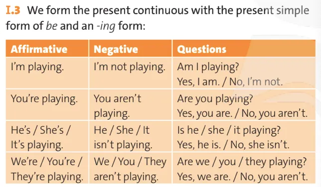 Unit I lớp 10 Grammar Reference trang 107 | Tiếng Anh 10 Friends Global Chân trời sáng tạo Unit I Grammar Reference Trang 107 2