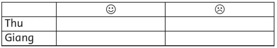 Tiếng Anh lớp 3 Unit 5 Lesson 5 trang 42 | Family and Friends 3 Chân trời sáng tạo Unit 5 Lesson Five Lop 3 142785