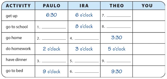 Unit 6: What time do you go to school? A Sua Unit 6 What Time Do You Go To School 57172