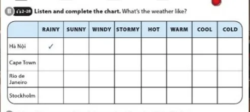 Unit 10: What's the weather like? Unit 10 Whats The Weather Like 57300