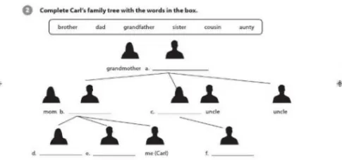 Unit 4: This is my family. Unit 4 This Is My Family 55326