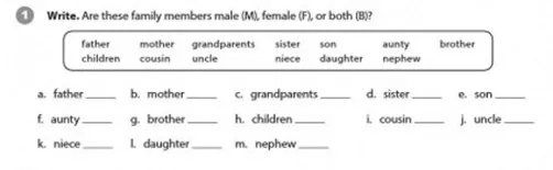 Unit 4: This is my family. Unit 4 This Is My Family 55329