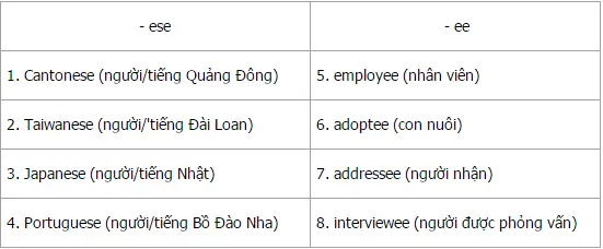 Để học tốt tiếng anh 8 mới | Giải bài tập tiếng anh 8 mới Unit 8 A Closer Look 1