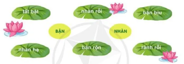 Bận lớp 3 | Tiếng Việt lớp 3 Cánh diều Ban Trang 71 72 129657