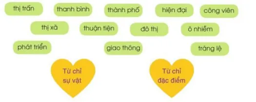 Con kênh xanh giữa lòng thành phố lớp 3 | Tiếng Việt lớp 3 Cánh diều Con Kenh Xanh Giua Long Thanh Pho Trang 41 42 43 130214