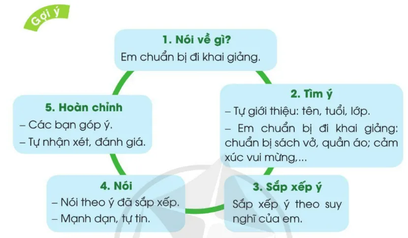 Em chuẩn bị đi khai giảng trang 8 Tiếng Việt lớp 3 Tập 1 Cánh diều Ke Chuyen Em Chuan Bi Di Khai Giang Trang 8 129307